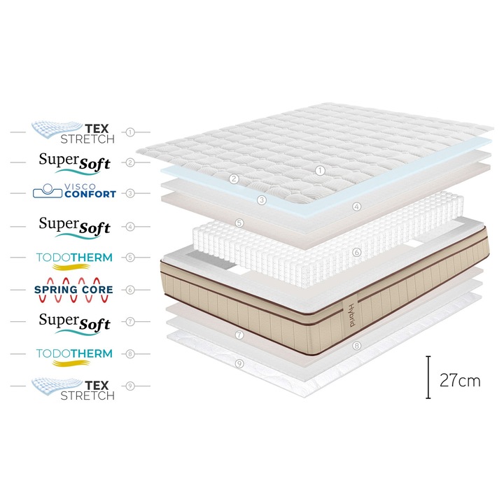 Saltea cu arcuri impachetate - Moonia - Hybrid Maro 27 cm - 140x200 cm - Fermitate medie