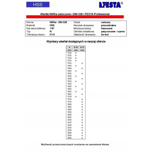Seturi si accesorii pentru gaurit si insurubat