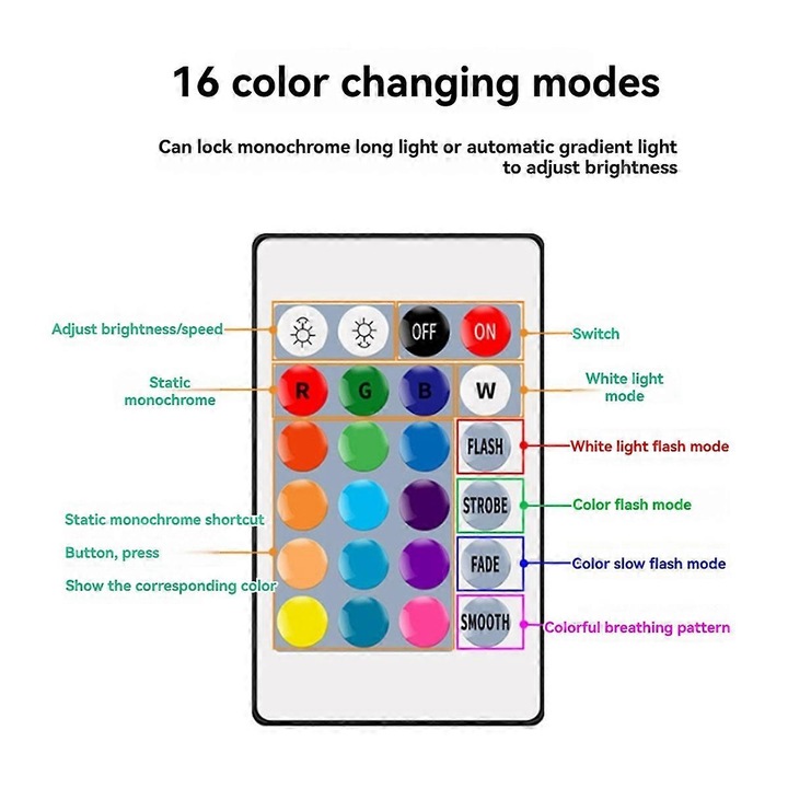 Set 4 Becuri GU10 cu Telecomanda, 17 Culori Dimmabile, 4 Moduri de Iluminare Dinamica, Alb Pur + RGB