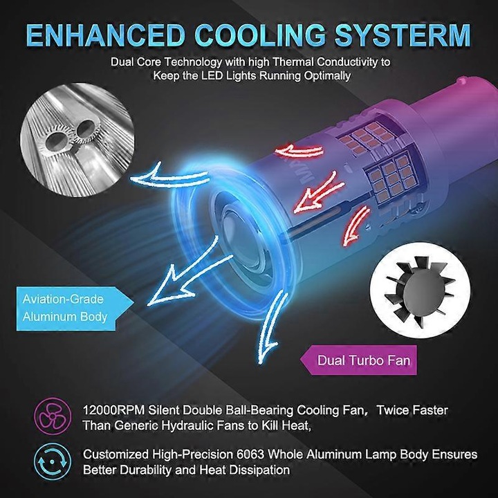 Set 2 Becuri LED BAU15S PY21W 1156 1157 7443 BA15S Amber pentru Semnalizare Auto