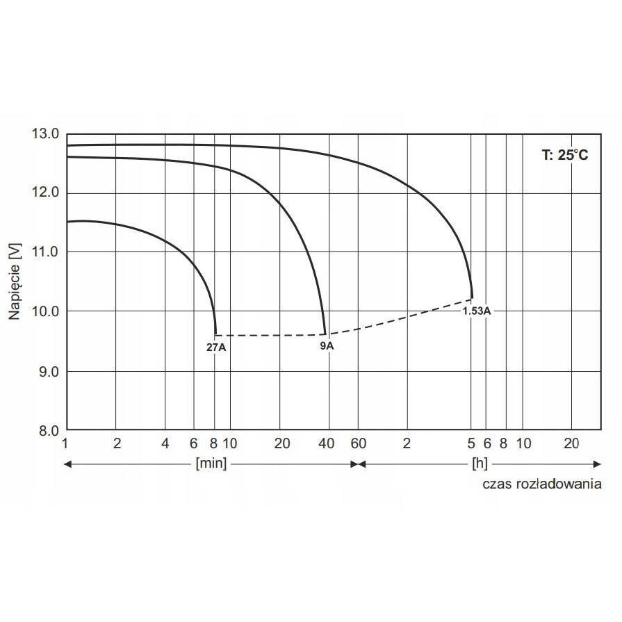 Acumulator ACUMAX AV 9-12V T2, 9 Ah, 12 V, 102x151x65mm - eMAG.ro