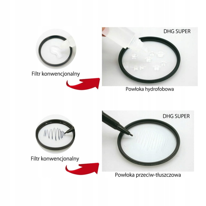 Filtru polarizator Marumi Super DHG CPL 37mm, efect anti-reflexie, finisaj mat, design slim