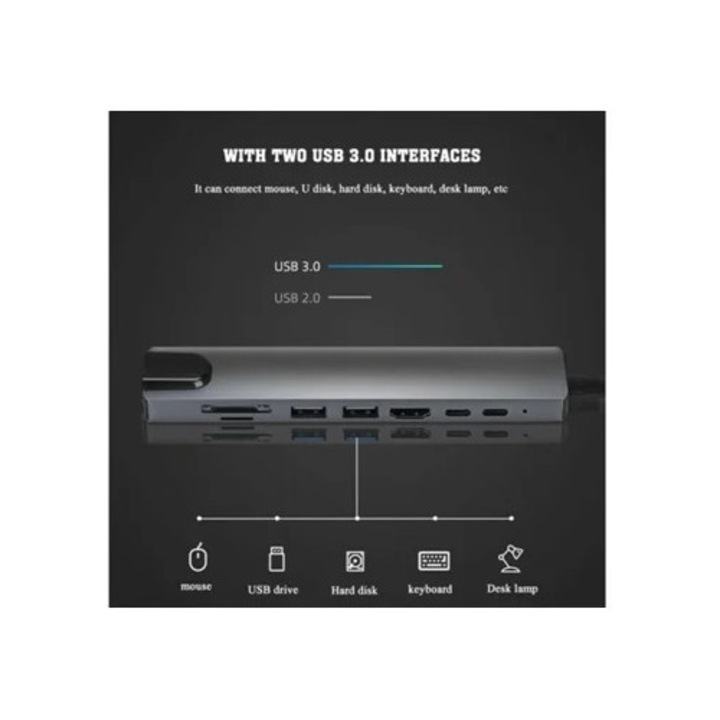 USB C хъб 8-в-1 с HDMI 4K 60Hz, RJ45 Ethernet порт, SD/TF слотове