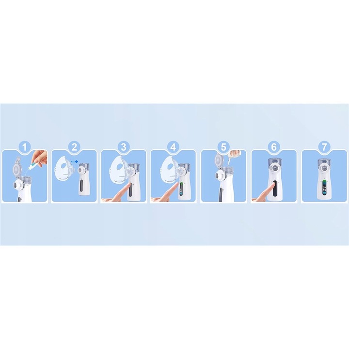 Nebulizator portabil mesh auto-curatat pentru copii