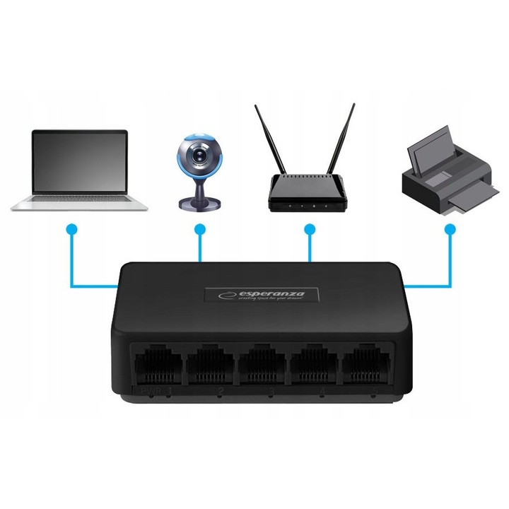 Суич 5-портов 10/100/1000, размери 83x52x22mm, plug and play, разширена съвместимост