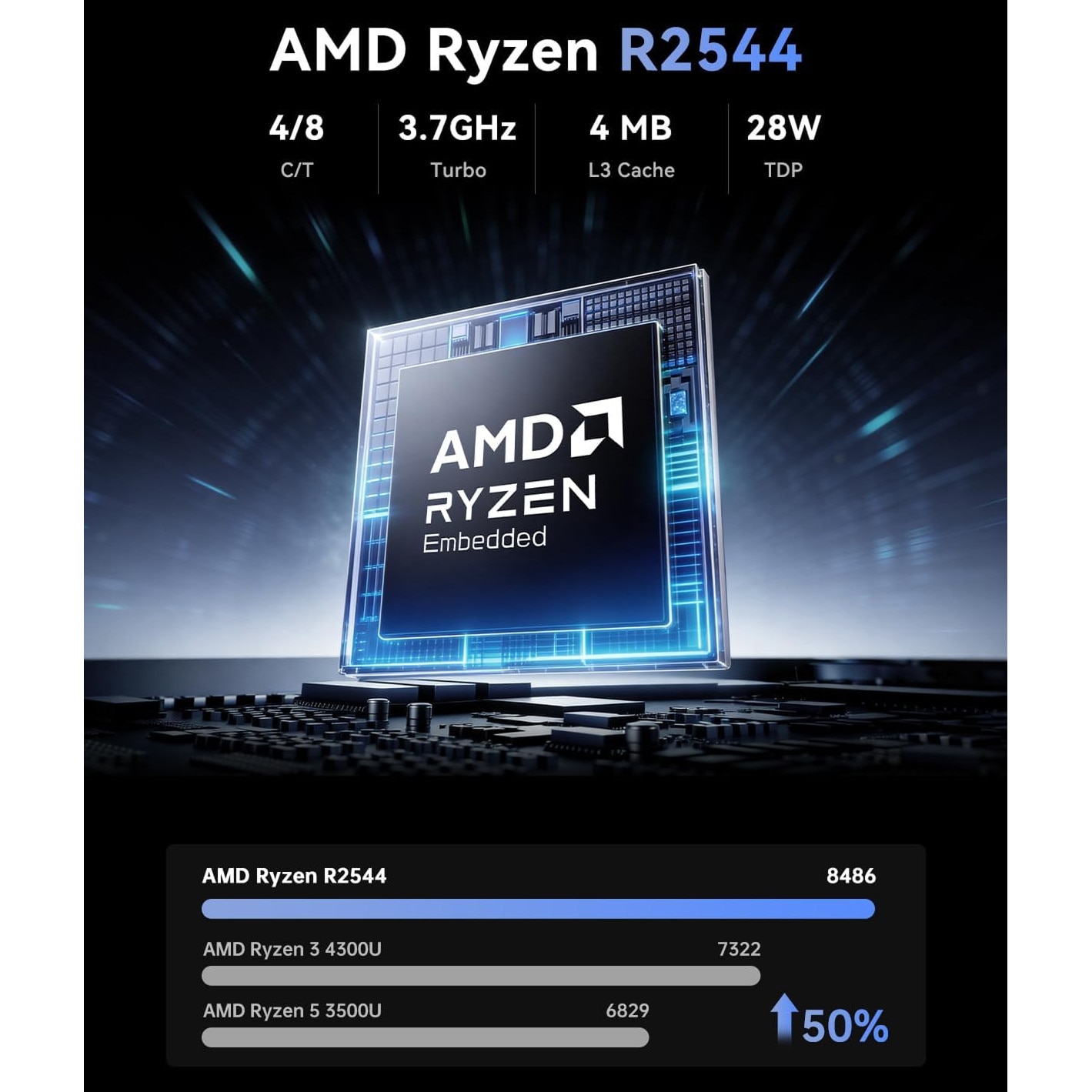 P1 Processor Mini PC NiPoGi P1, AMD Ryzen R2544 Processor,8GB DDR4 RAM 256GB M.2 SSD ...