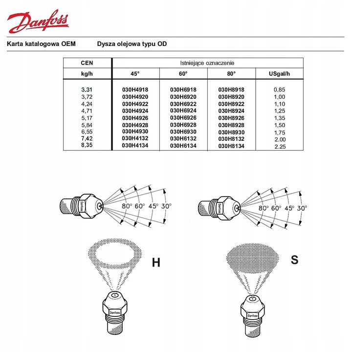 Danfoss 2.00-60 üzemanyagfúvóka Karcher HDS nagynyomású mosókhoz, méret: 2.00-60, anyag: Sárgaréz