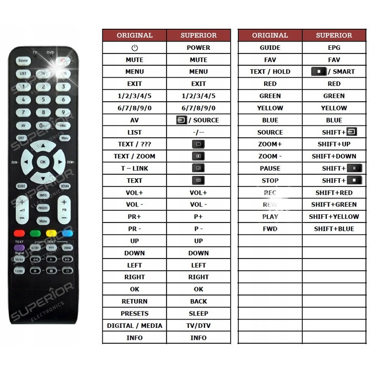 Telecomanda Superior 4in1, compatibila cu THOMSON, 4 banci de memorie, neagra