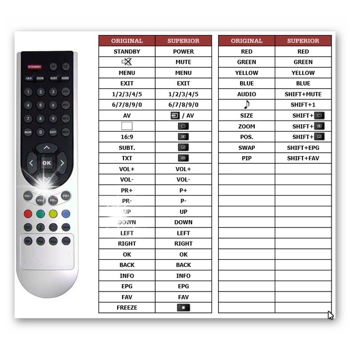 Дистанционно управление Superior за телевизор LCD PROSONIC, 4 функции, черно