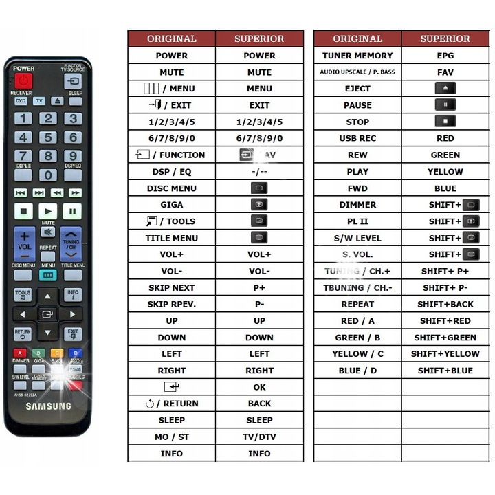 Telecomanda Superior pentru SAMSUNG AH59-02353A HT-D455 HT-D555, 4 functii, preprogramata, noua