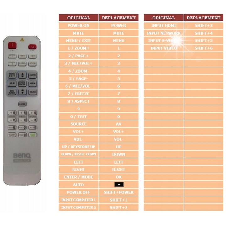 Дистанционно управление Superior 4в1 за проектор, съвместимо с BENQ RC-E011, множество функции, черно