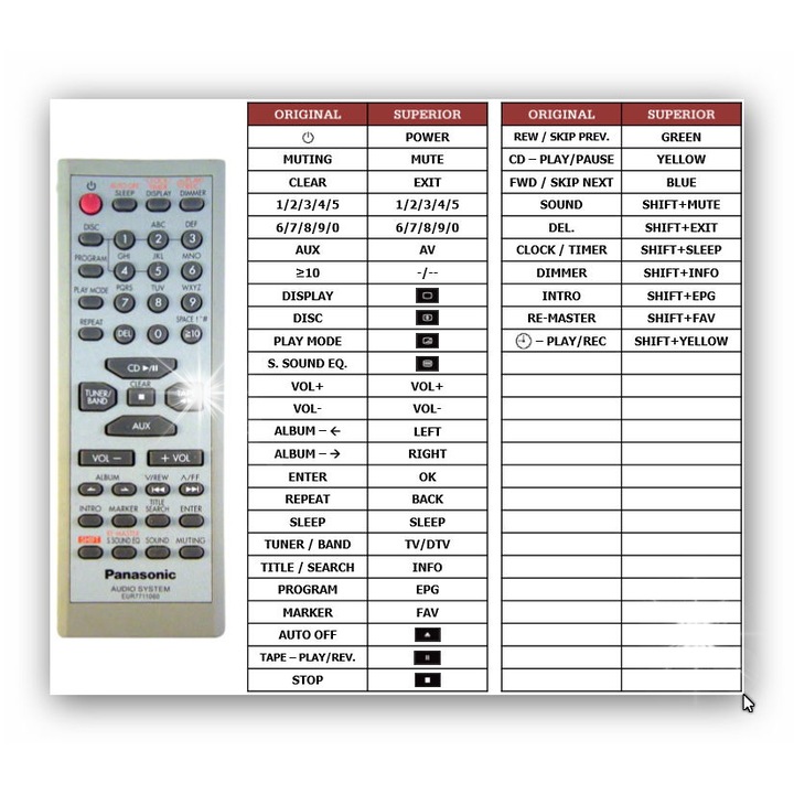 Telecomanda Superior pentru Panasonic SA-PM28, 4 functii, preprogramata, neagra
