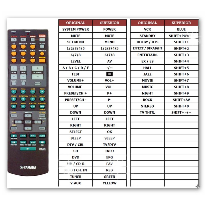 Telecomanda Superior RAV251, 4 functii, preprogramata, neagra