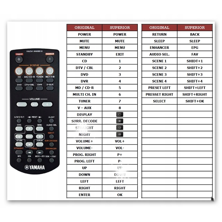 Superior csere távirányító YAMAHA RAV34-hez, kompatibilis az RX-V363, RX-V365, HTR-6130, HTR-6230 modellekkel, 2x LR03