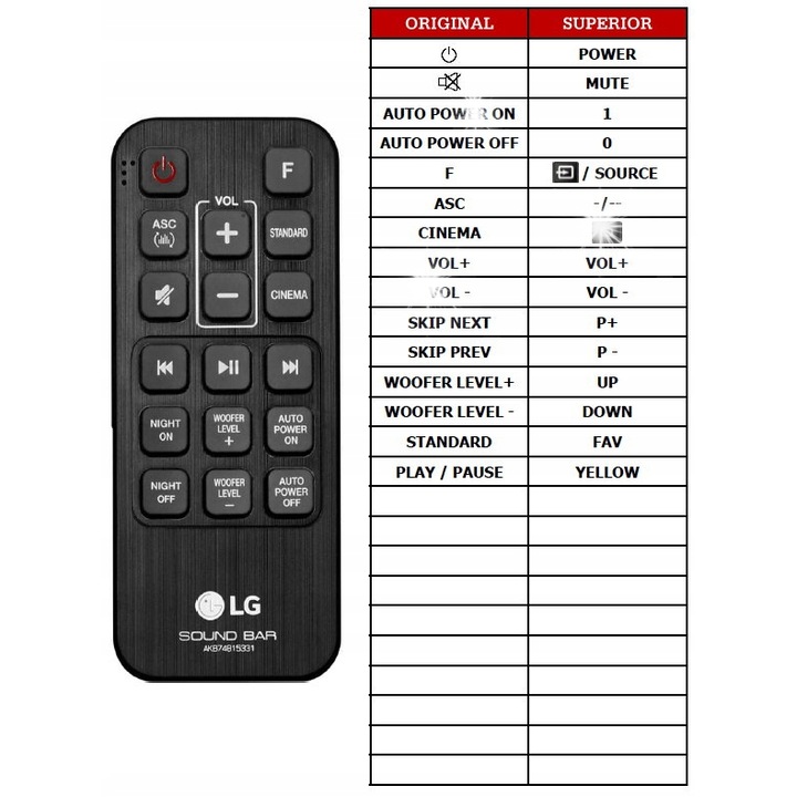 Telecomanda Superior pentru LG AKB74815376, 4in1, functii multiple, negru