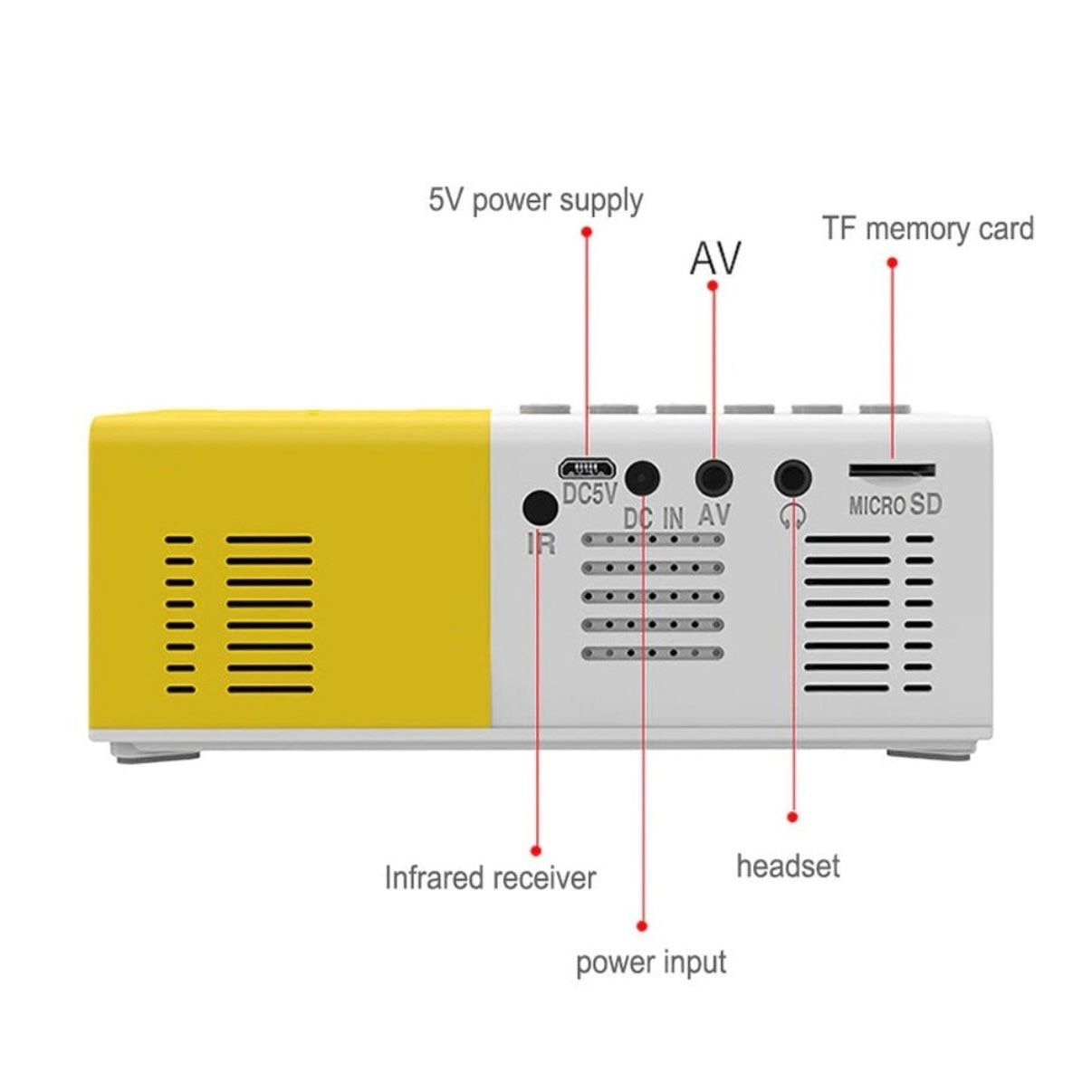 Mini Video Proiector Portabil LED, Full HD 1080P Support, HDMI USB AV ...