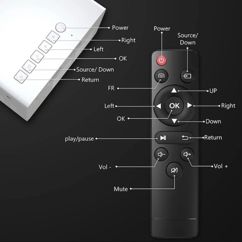 Mini Video Proiector Portabil LED, Full HD 1080P Support, HDMI USB AV ...