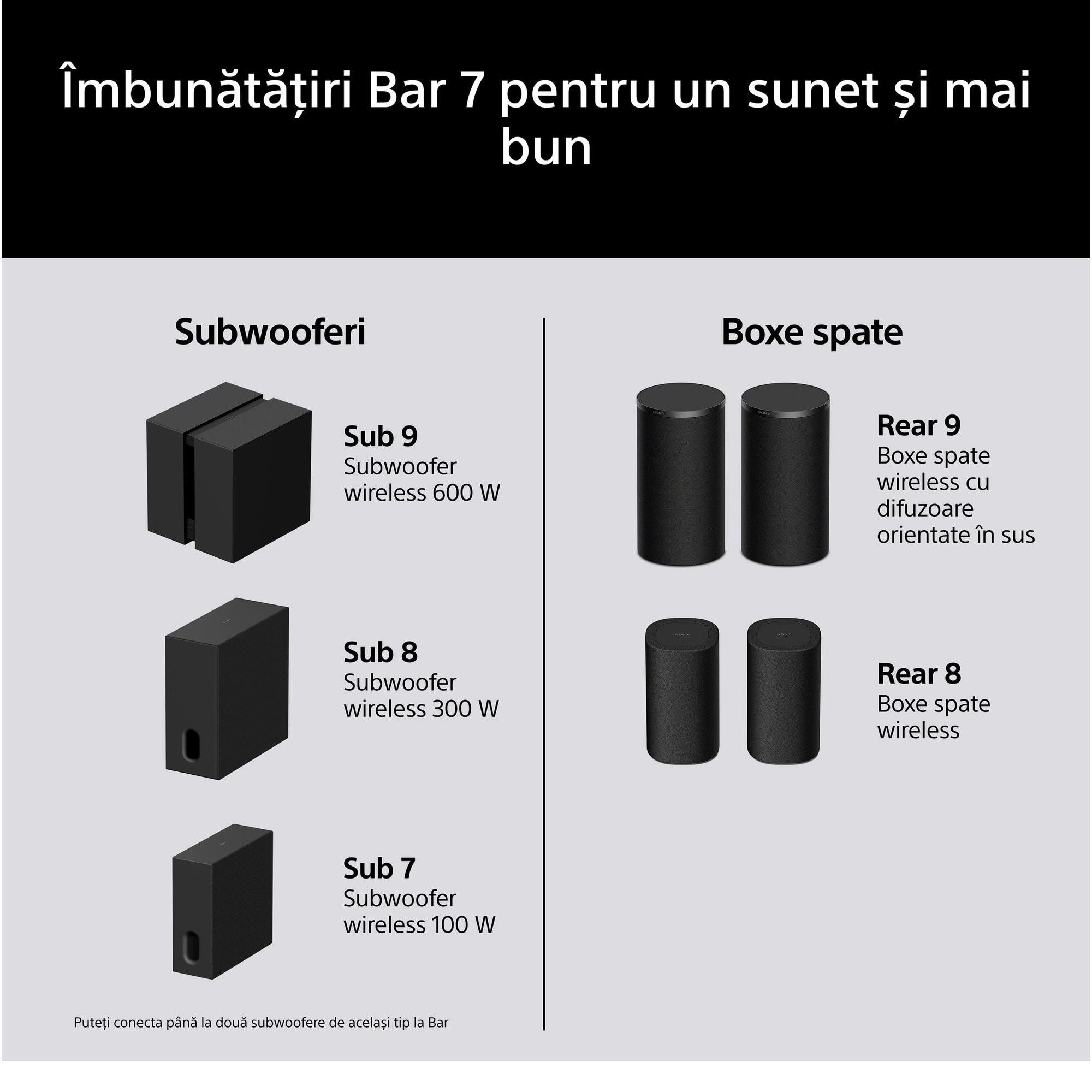Soundbar Sony BRAVIA Theatre Bar 7 + Sub 7, 5.1.2ch, 505W, Dolby Atmos, DTS:X, 360 Spatial Sound Mapping, Voice Zoom 3, Bluetooth, Negru