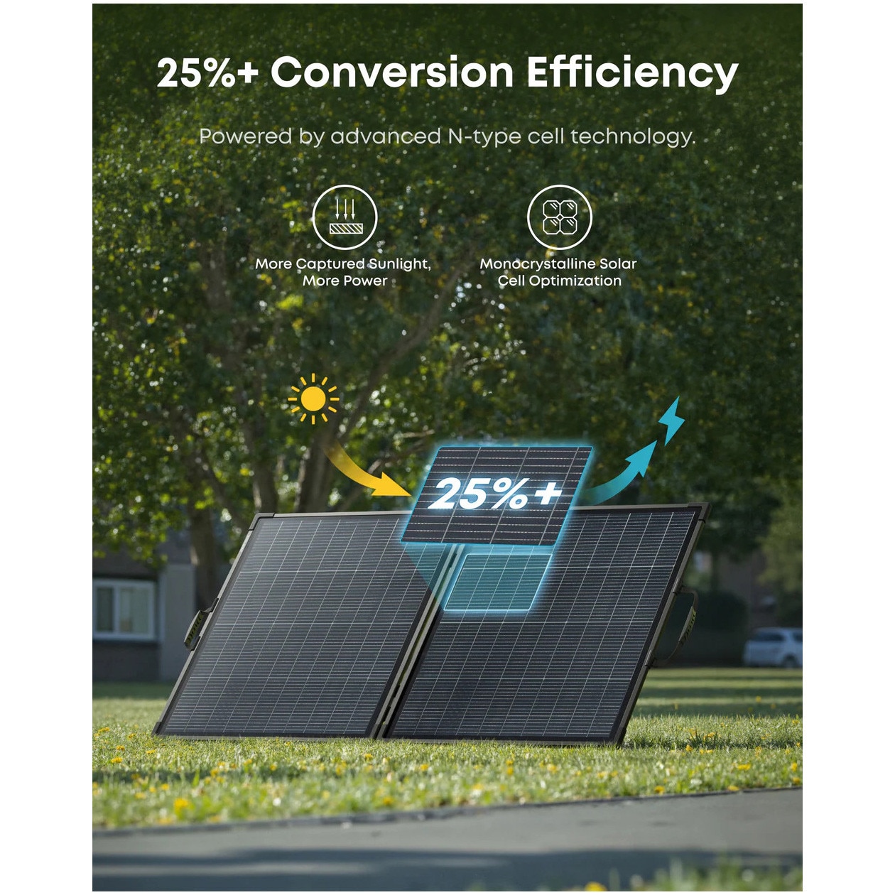 Panou solar bifacial Anker Solix PS200, 200W, IP68 - eMAG.ro