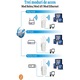 Amplificator Semnal WiFi, N2L Store®, Range Extender Retea WiFi 1200M, 3 Functii Repeater, Mod AP si Router, Transfer 300MBs, 4 Antene, Retea 2.4 G/5G, Conexiune WEP, WPA si WPA2, Slot LAN, Alb