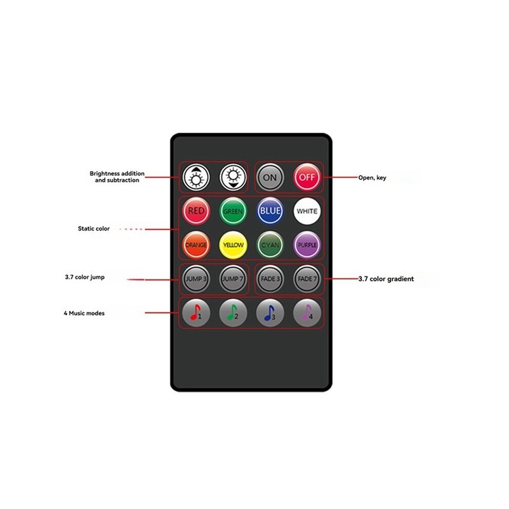 Set 2 controlere RGB 5V cu telecomanda IR pentru benzi LED, plastic, 8-10m, 20 taste