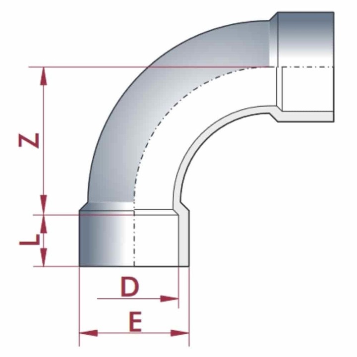 Cot PVC 90 Grade, Fitinguri PVC 25mm, Racorduri Lipire PVC