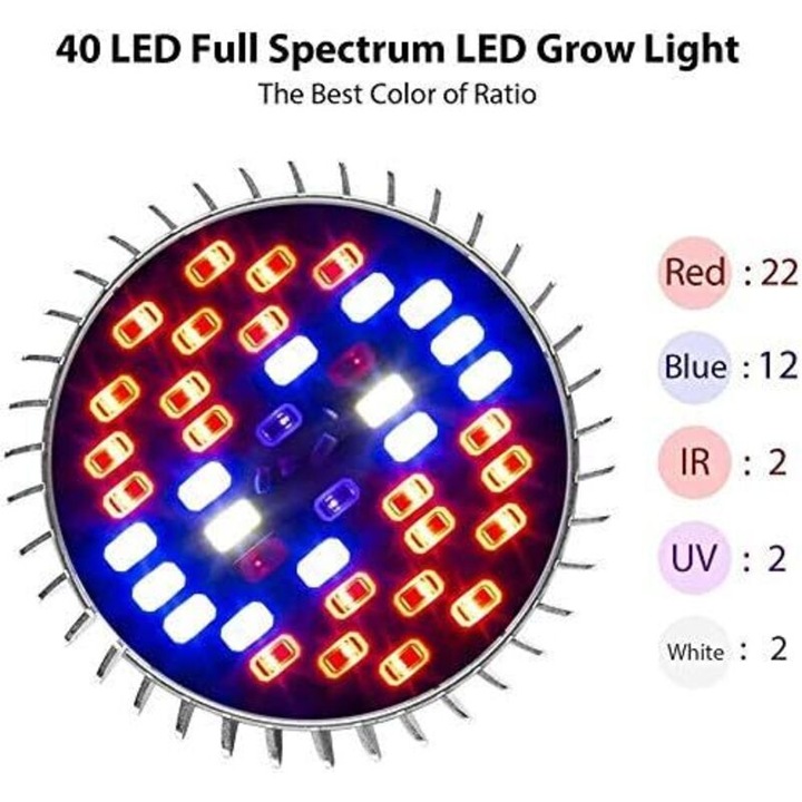 LED крушка за растения 30W 40LED пълен спектър E27 комплект 2 бр