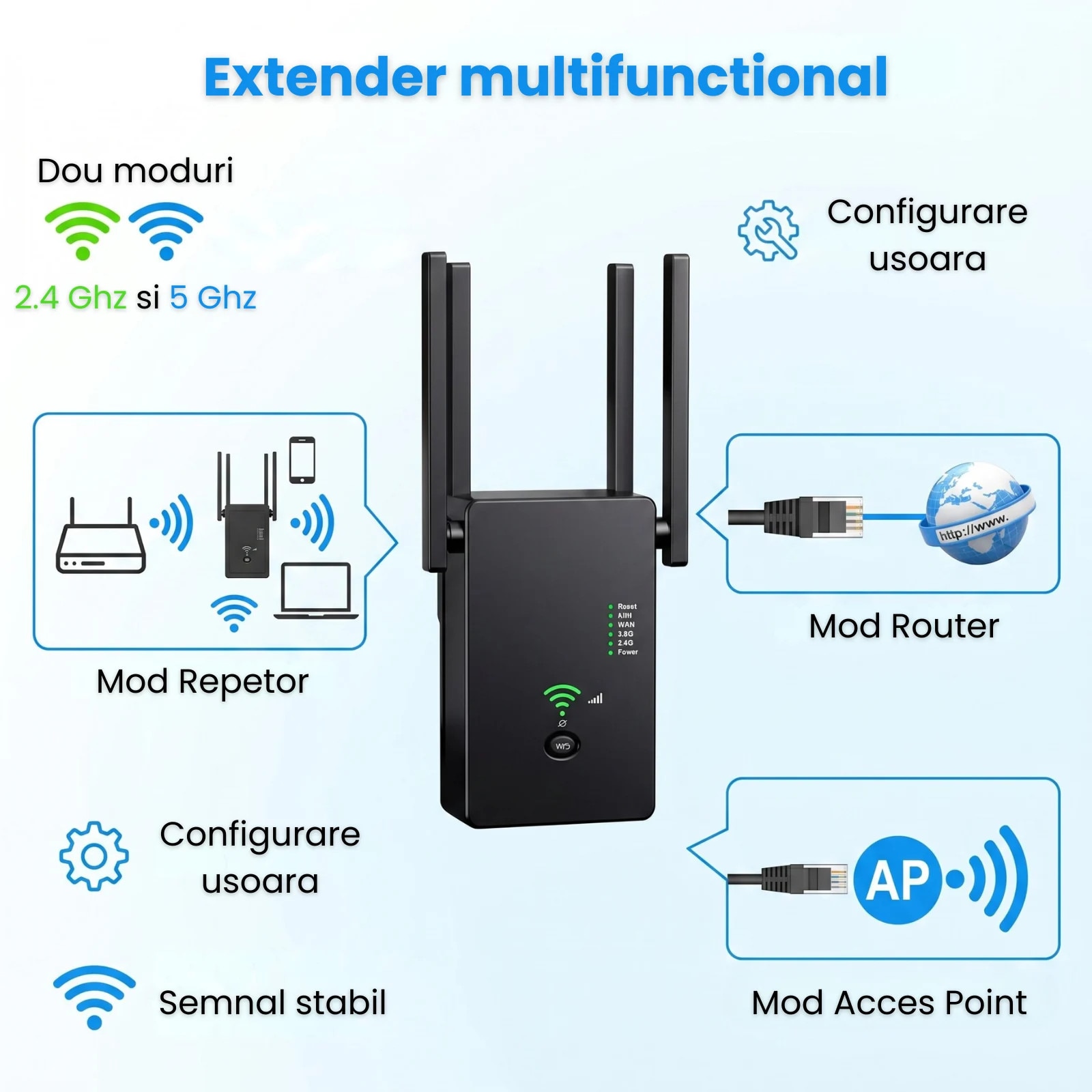 Semnal Router Cu Sim Amplificator Semnal HASEPE® Wireless WiFi 1200M Dual Band, Range ...