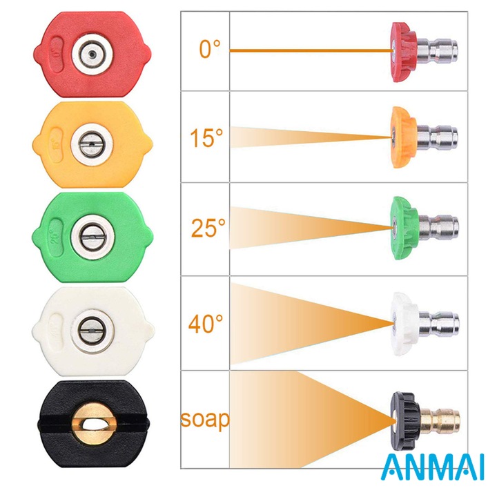 Set 5 Duze de Pulverizare pentru Aparat de Spalat cu Presiune, Anmai, Conectare Rapida 1/4 Inch, 4500 PSI, 2.5 GPM, Orificiu 2.5, Multicolore