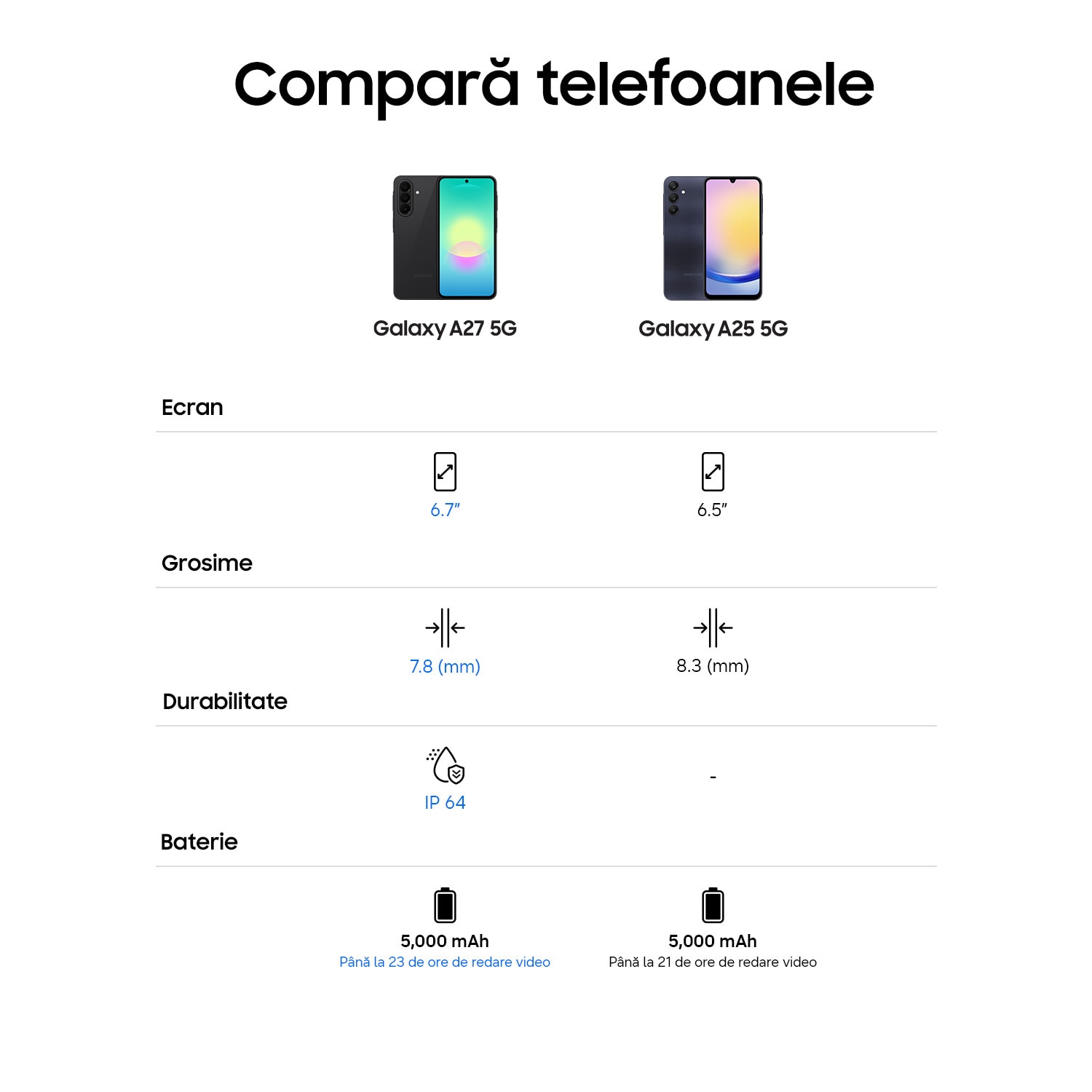 Telefon mobil Samsung Galaxy A27, Dual SIM, 8GB RAM, 256GB, 5G, Blue