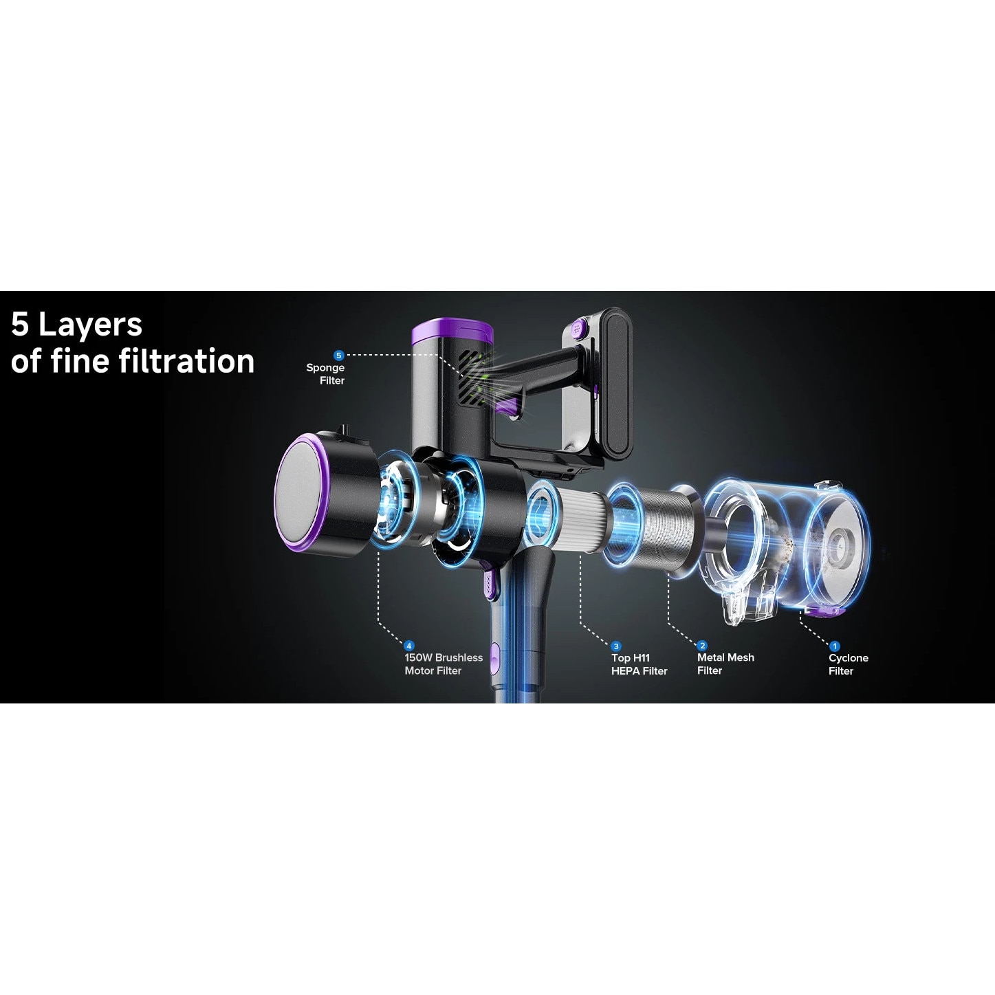 P4, Aspirator vertical fara fir, Autonomie 40 min, Filtru HEPA, Fara sac, recipient 0, 6–1 L, 3–4 moduri, Incarcator UE 220 V, Mov