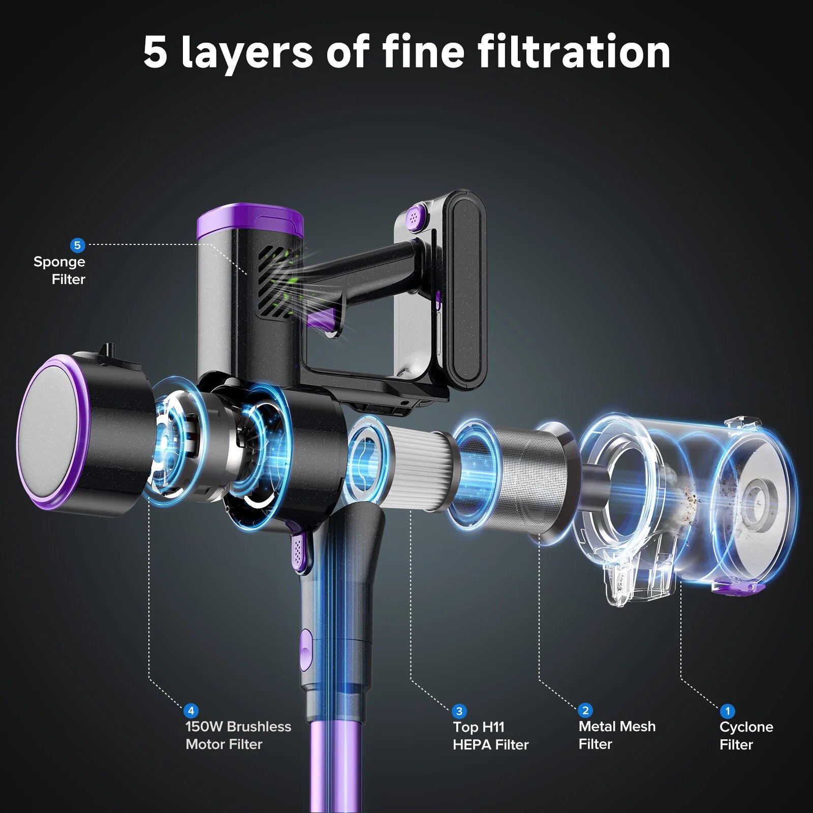 P4, Aspirator vertical fara fir, Autonomie 40 min, Filtru HEPA, Fara sac, recipient 0, 6–1 L, 3–4 moduri, Incarcator UE 220 V, Mov