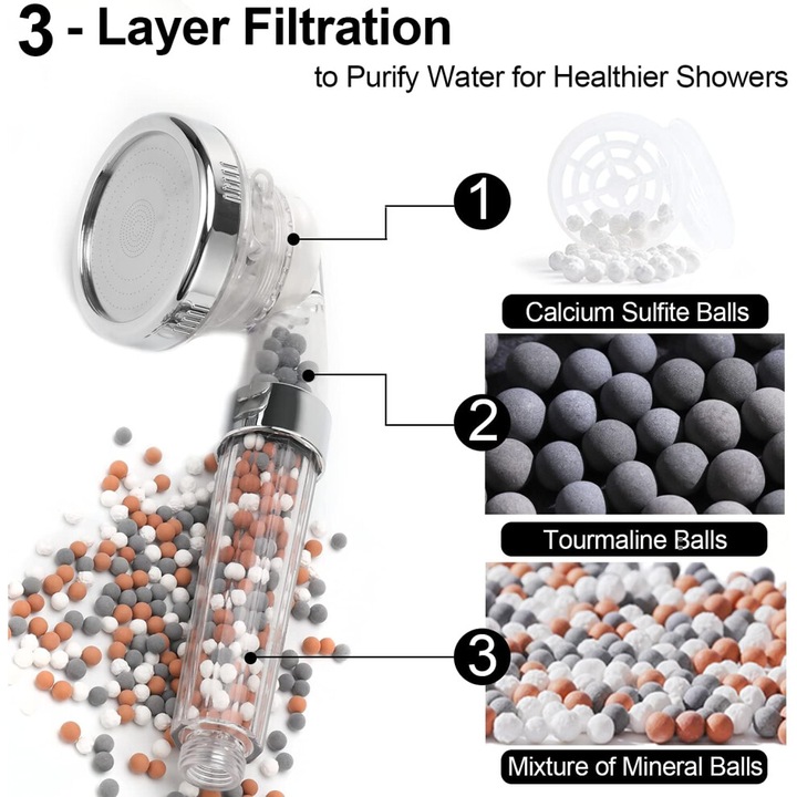 Cap de dus cu filtru multicouche, tehnologie limitare curent, adoucitor apa, transparent
