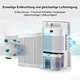 Dezumidificator electric 2.2L 30m2 LED timer silentios