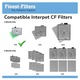 Set filtre acvariu compatibil Interpet CF1, 1 luna, alb verde
