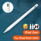 Stylus pentru iPad, varf fin, incarcare rapida, negru