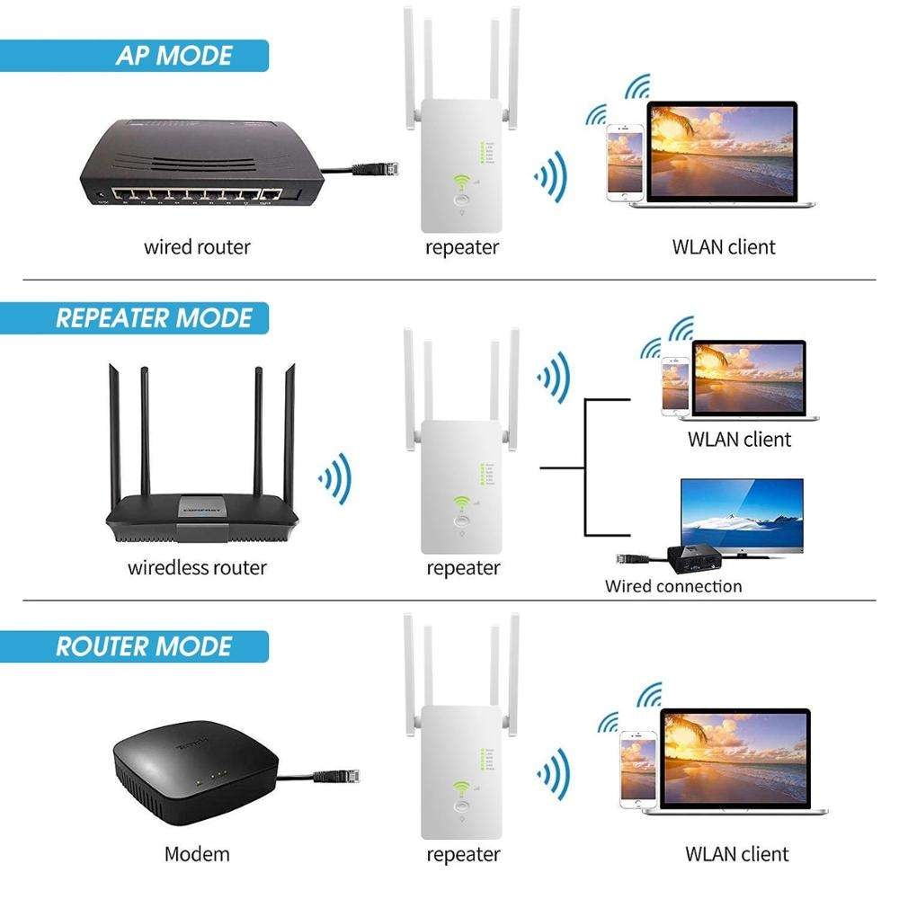 Semnal Router Cu Sim Amplificator de semnal Wi-Fi, Aiorber, router dual-band 5G/2, 4 GHz cu ...