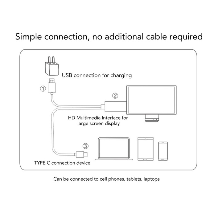 Cablu USB-C la HDMI 4K 30Hz, negru gri, 1m