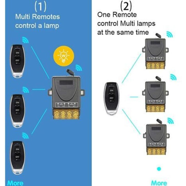 Comutator wireless 433MHz, 30A, pentru iluminat, pompe de apa, kit Smart Home