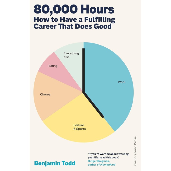 80, 000 Hours - Benjamin Todd