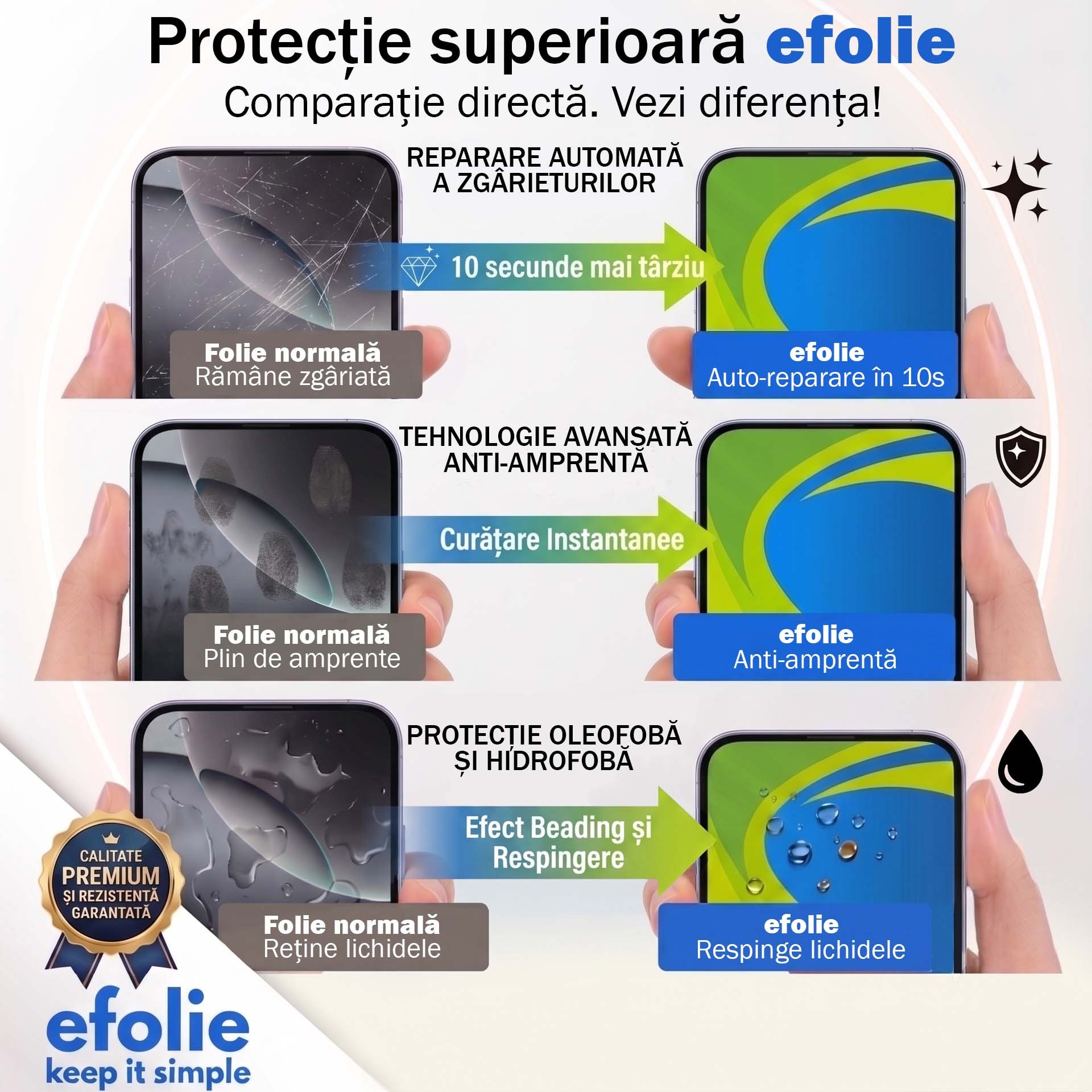 Folie de Protectie Fata Premium, efolie®, Motorola Edge 30, Transparenta, Silicon EPU 0.18mm, Auto-Regenerare, Anti-Amprenta, Strat Oleofob, Claritate HD, Protectie la Socuri si Zgarieturi, Montaj Usor Rapid, Inclus Kit Instalare
