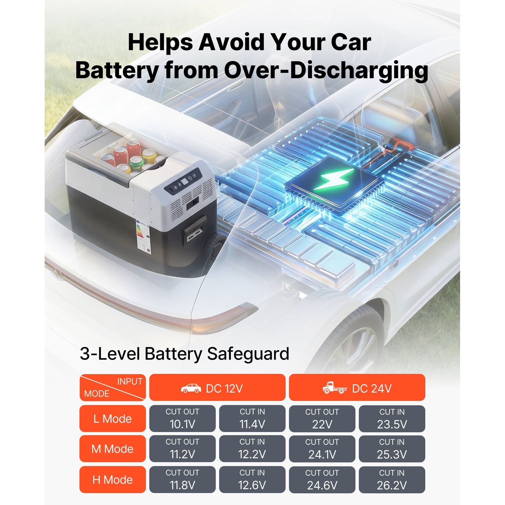 Frigider auto 12V, Lada frigorifica portabila 40L, Compresor -22°C la 10°C, Alimentare 12V/24V DC si 100-240V AC, Control prin aplicatie, Maner si roti, Gri