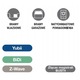 Interfata Nice IBT4ZWAVE, compatibil Z-Wave/Z-Wave+ cu criptare AES-128, montaj plug-in si alimentare 24V, Gri, 37x28x21 mm