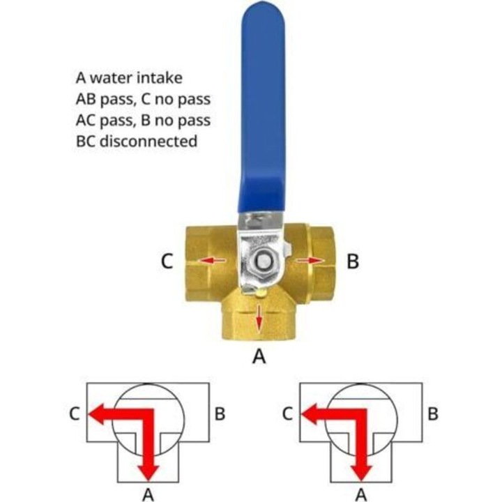 3-utas golyóscsap (szelep), kovácsolt sárgaréz test, krómozott rozsdamentes acél golyó, PTFE tömítések, L-típusú nyitás, 3/4" (DN20) belső menetes csatlakozások, karos fogantyú, állítható tömítőhüvely, sárgaréz, 1 db