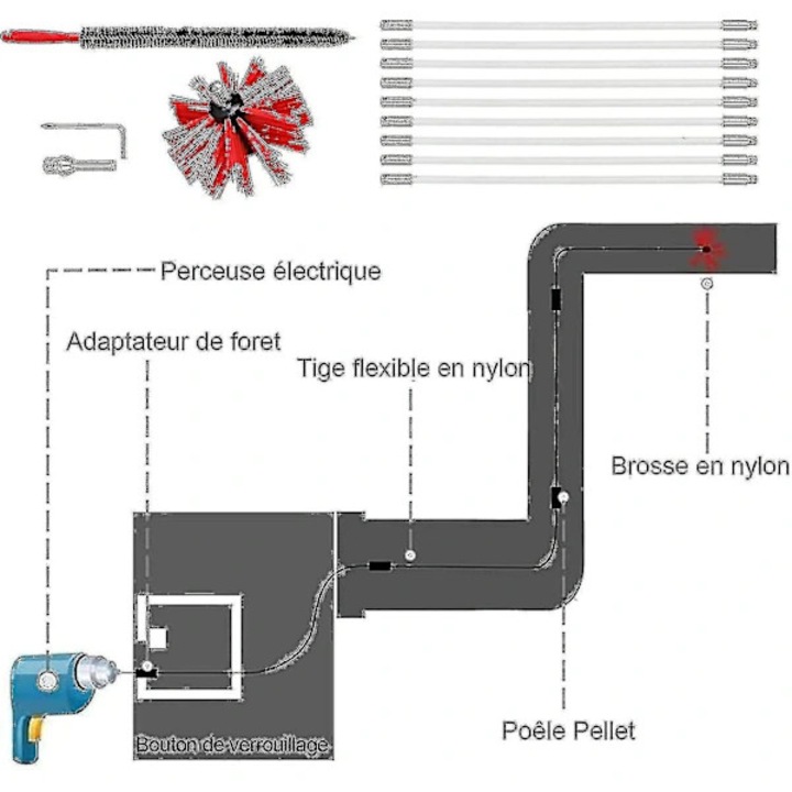Set perii de curatare profesional, perie din nylon reglabila 100 mm, tija extensibila 3.6 m, 9 segmente, rosu/alb, 1 set