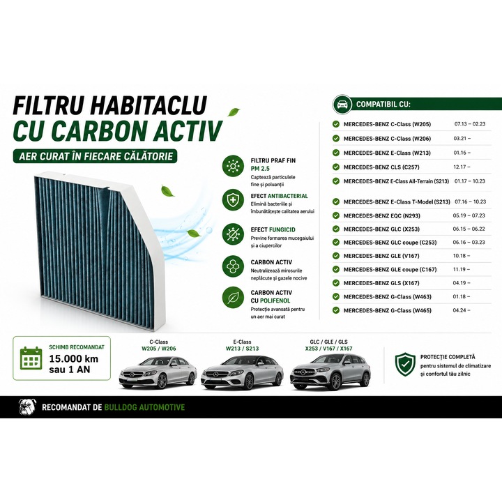 Filtru Habitaclu Carbon Activ cu Polifenol, PM2.5, Antibacterian, Mercedes-Benz C-Class W205 W206, E-Class W213, GLC X253, GLE V167, GLS X167, G-Class W463 W465