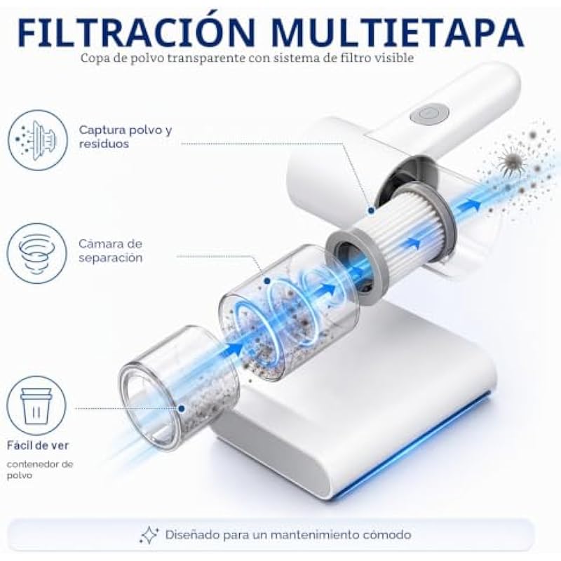 Aspirator pentru saltele si canapele, 3 in 1, alb, compact, 8000 vibratii/min, 10 kPa, 253.7nm UV-C, 99.97% filtrare, 25x15x10cm