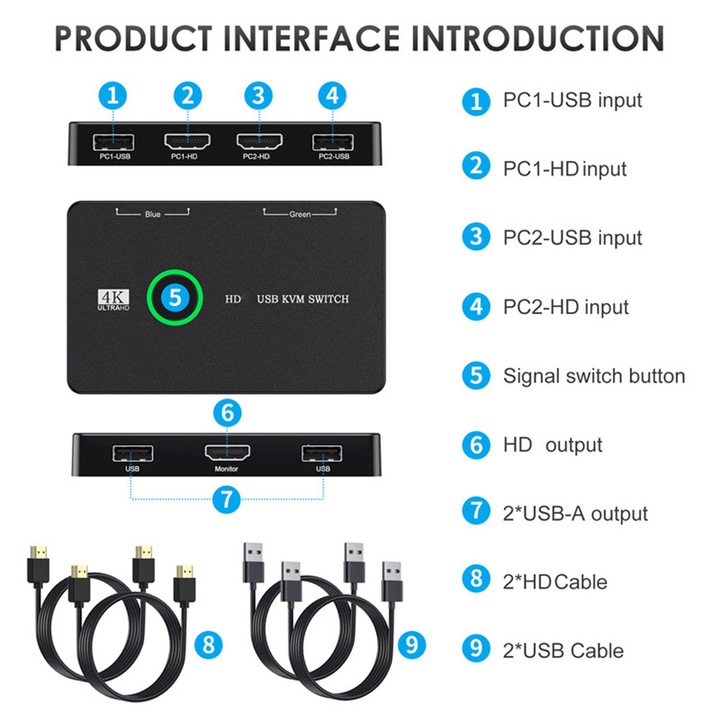 KVM HDMI USB 2.0 kapcsoló, 2 bemenet 2 kimenet, 100x61x15mm