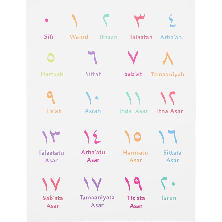 Poster educational numere arabe YANYXR bumbac in 39.5x29.8x0.1cm multicolor