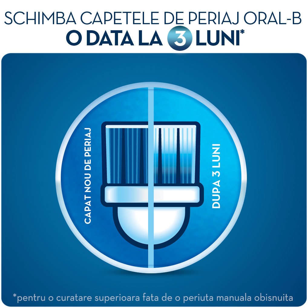 Rezerva Periuta De Dinti Electrica Oral B Cross Action Eb50 3 1 Gratis Emag Ro